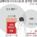 딥페이크 피의자 94%가 10대…잡히더라도 구속률은 고작 4%