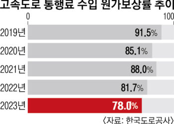 고속도로 통행료 9년째 ‘동결’… 낡고 파여도 보수 예산이 없다