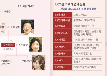 반도체 꿈 못 버린 ‘보스 구본준’… 아들 구형모 경영 수업 중[2024 재계 인맥 대탐구]