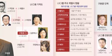 반도체 꿈 못 버린 ‘보스 구본준’… 아들 구형모 경영 수업 중[2024 재계 인맥 대탐구]