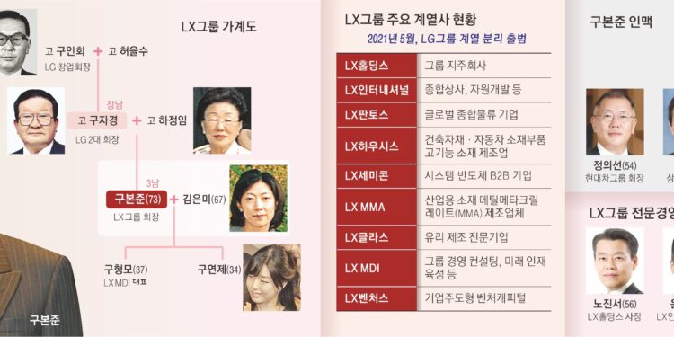 반도체 꿈 못 버린 ‘보스 구본준’… 아들 구형모 경영 수업 중[2024 재계 인맥 대탐구]