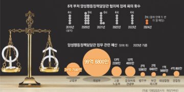 컨트롤타워와 식물 과장 사이… 존폐 갈림길 선 양성평등담당관