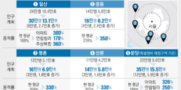 일산 재건축 용적률 169%→300%로…1기 신도시 5곳 14.5만호 더 짓는다