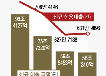 [단독] 대출 조이는 2금융권·대부업… ‘불법 사금융’ 내몰리는 서민