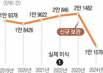 “제대혈 보관 지금 아니면 못 해요”… 공포 마케팅에 수백만원 쓴 부모
