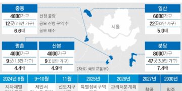 1기 신도시 단지 60% ‘선도지구’ 공모 뛰어들었다