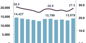 지난해 자살 사망률 9년 만에 최고…‘엔데믹’ 후유증 본격화