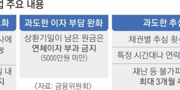 3000만원 미만 채무자, 돈 빌린 금융사에 직접 ‘원금 감면 요청’