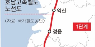 [단독] 내년 개통한다던 호남고속철 ‘광주송정~목포’ 2년 늦춰진다