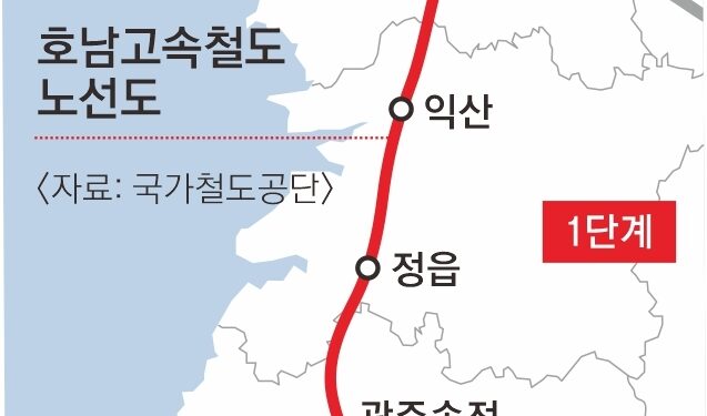 [단독] 내년 개통한다던 호남고속철 ‘광주송정~목포’ 2년 늦춰진다