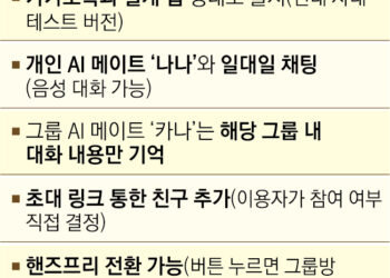 인공지능 옷 입은 제2의 ‘카톡’… 비서 넘어 친구 같은 AI 즐긴다
