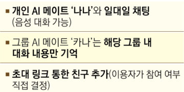 인공지능 옷 입은 제2의 ‘카톡’… 비서 넘어 친구 같은 AI 즐긴다