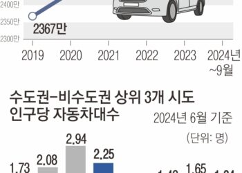“옆 단지 주차권 당근서 사요”… 부당거래 전락한 ‘입주민 주차권’