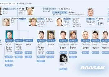 두산의 높은 교육열과 눈칫밥 이론… 박정원, 4세 경영 질주[2024 재계 인맥 대탐구]