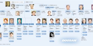 두산의 높은 교육열과 눈칫밥 이론… 박정원, 4세 경영 질주[2024 재계 인맥 대탐구]