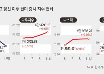 검은 화요일 | 서울신문