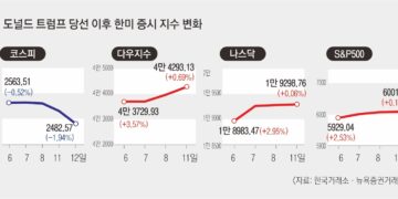 검은 화요일 | 서울신문