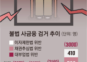 현상수배 인쇄물에 지인까지 협박, 죽어야지 끝나나… 불법 추심의 덫