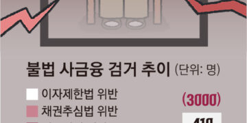 현상수배 인쇄물에 지인까지 협박, 죽어야지 끝나나… 불법 추심의 덫