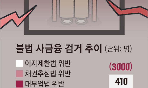 현상수배 인쇄물에 지인까지 협박, 죽어야지 끝나나… 불법 추심의 덫