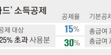 신용카드 사용액 찼다면 체크카드 유리