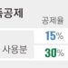 신용카드 사용액 찼다면 체크카드 유리