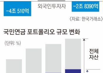 금융당국, 기관투자자 콕 집어 ‘구원투수’ 특명… 증시 살아날까