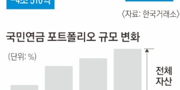 금융당국, 기관투자자 콕 집어 ‘구원투수’ 특명… 증시 살아날까
