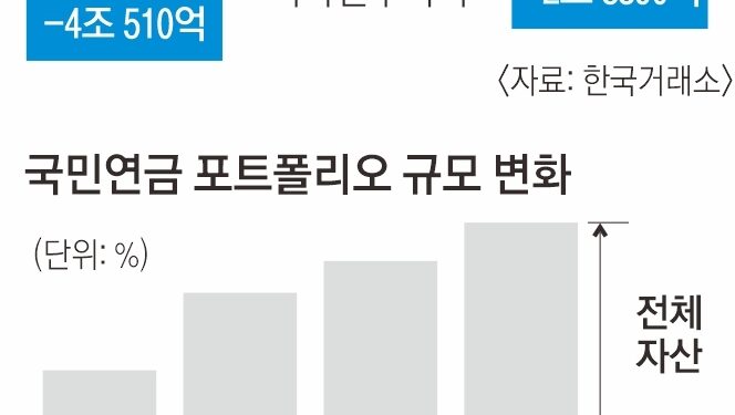 금융당국, 기관투자자 콕 집어 ‘구원투수’ 특명… 증시 살아날까