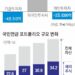 금융당국, 기관투자자 콕 집어 ‘구원투수’ 특명… 증시 살아날까