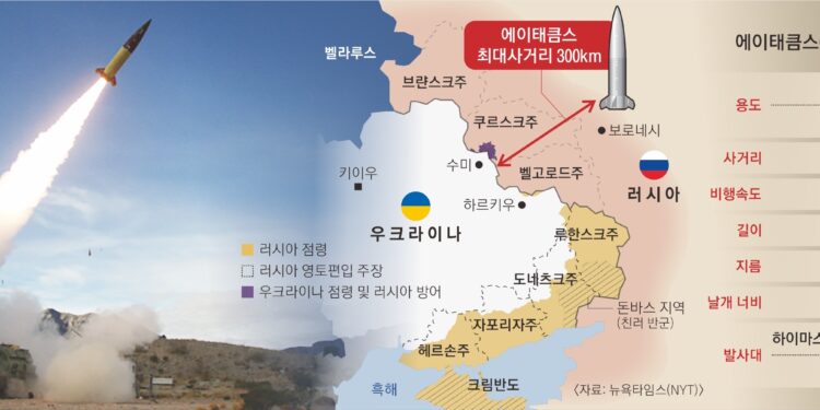 美, 北파병 겨눴다… 러 본토 타격 허가