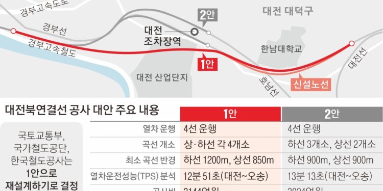 [단독] 감사원, 설계 ‘맥’ 짚자 막힌 SOC ‘혈’ 뚫렸다