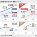 “반드시 탄핵” 이재명株 연일 급등… “탄핵 안 된다” 한동훈株 급락