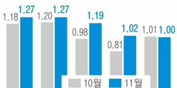 더 벌어진 예대금리차… 21개월 만에 가장 컸다[2024년 한국 자본시장 결산]