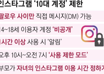 한국도 청소년 인스타 제한…부모가 메시지 상대방 본다