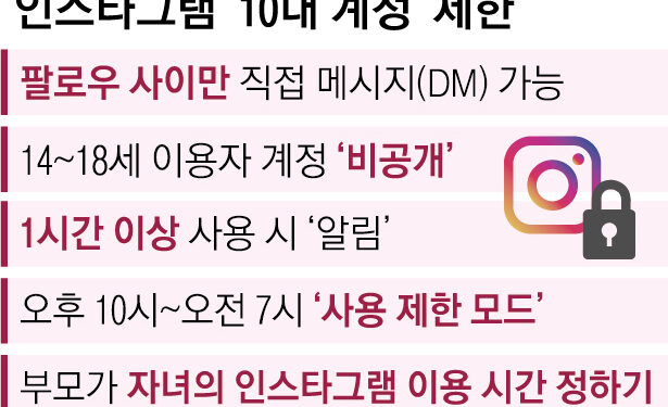한국도 청소년 인스타 제한…부모가 메시지 상대방 본다