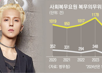 [단독] 與, 오늘 ‘송민호 방지법’ 발의 예정… 공익요원 전자 출퇴근 시스템 마련