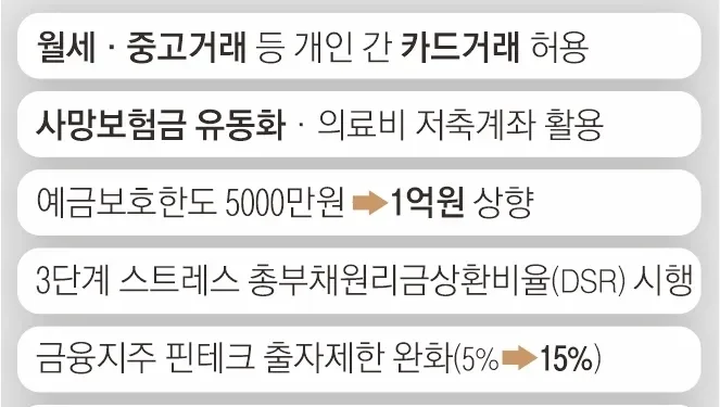 월세·중고거래 개인 간 카드결제 허용