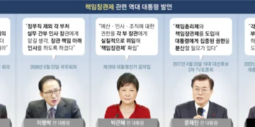 막강 대통령실에 눌려… 책임장관은커녕 ‘장기 말’ 역할 그쳤다[87년 체제 ‘대한민국’만 빼고 다 뜯어고치자]