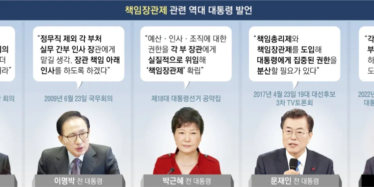 막강 대통령실에 눌려… 책임장관은커녕 ‘장기 말’ 역할 그쳤다[87년 체제 ‘대한민국’만 빼고 다 뜯어고치자]