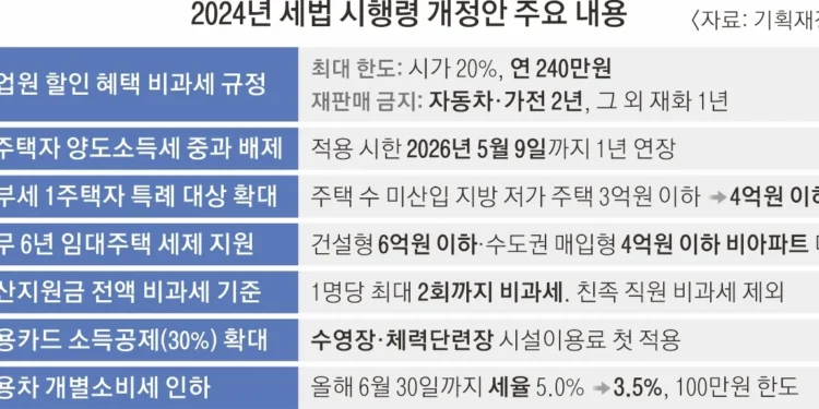 ‘직원 할인가’로 산 車·가전, 2년내 되팔면 비과세 반납