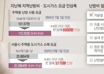 “패딩 입고 버텼는데… 28만원 나와”…1월분 ‘난방비 폭탄’에 곳곳서 신음