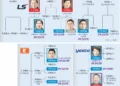 수백억 부당 이득 형사재판… LS ‘오너리스크’ 불붙는다