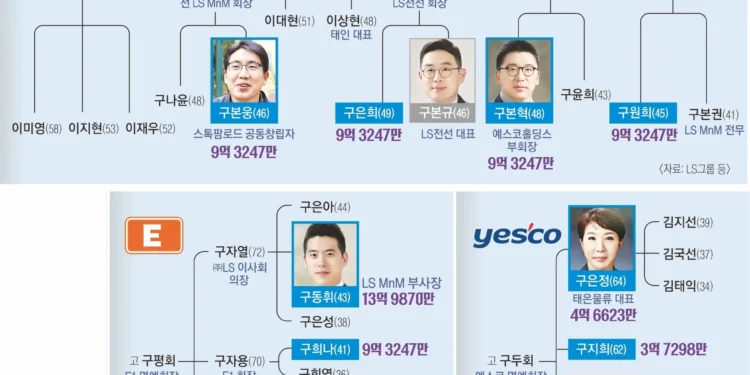 수백억 부당 이득 형사재판… LS ‘오너리스크’ 불붙는다