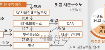 1100억 사기 혐의 벗은 실소유주…‘빗썸’ 1호 상장 코인거래소 탄력’