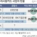 20만 군인 고객 잡아라… 은행들 ‘나라사랑카드’ 쟁탈전