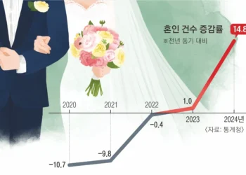 미뤘던 결혼식 올리고… 90년대 초반생도 온다