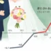 미뤘던 결혼식 올리고… 90년대 초반생도 온다