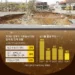 [단독] 싱크홀 ‘연평균 173회꼴’… 전문장비·인력은 태부족