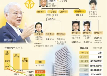 “고려아연 완전히 갖겠다” 상처 남기고 끝난 75년 ‘가문의 동업’[2025 재계 인맥 대탐구]